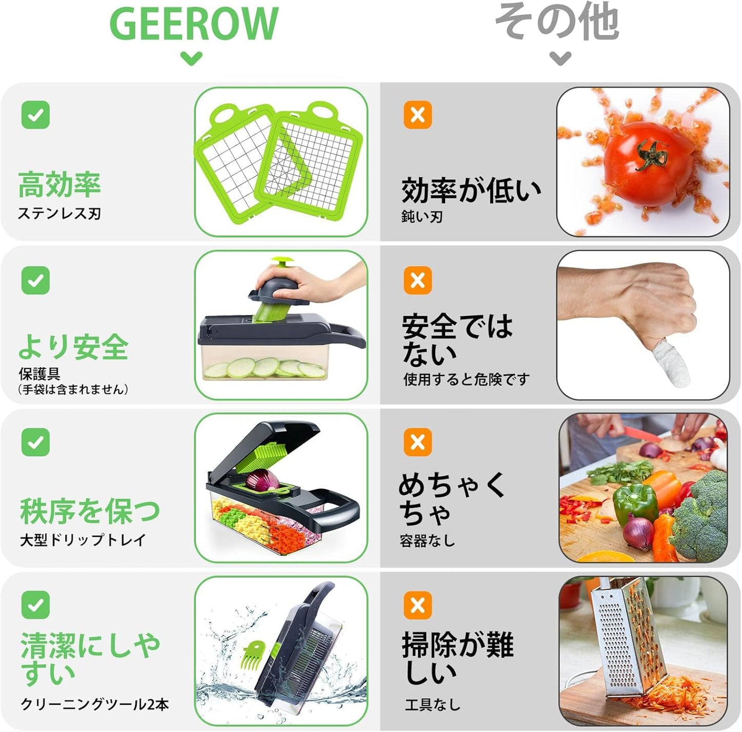 Geerow ベジタブルチョッパー 1台8役
